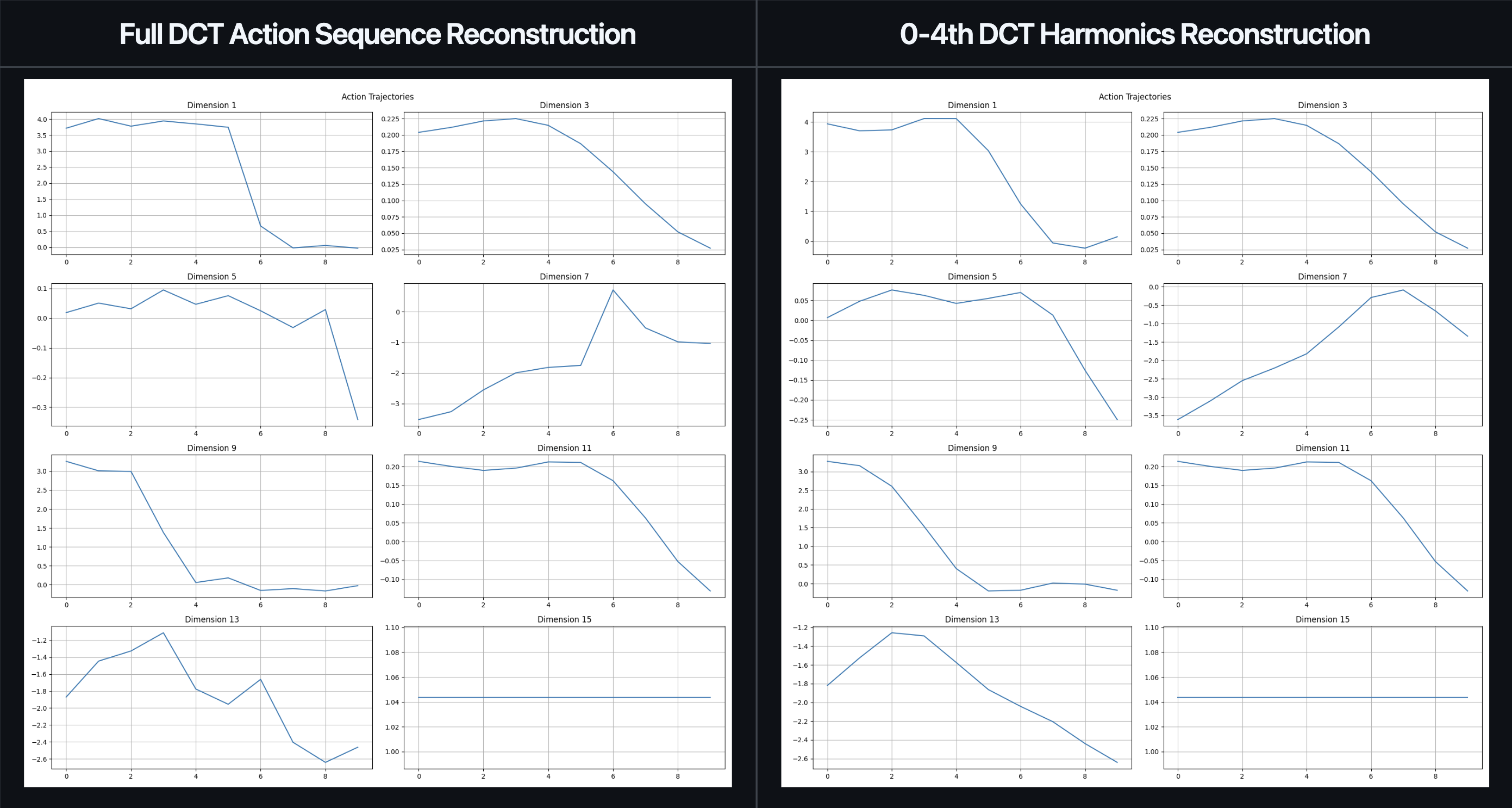 https://uynitsuj.github.io/img/robots/DCT_early_stopping.png
